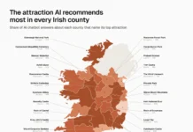 AI chatbots push tourist in Galway to the same 5 attractions and overlook many