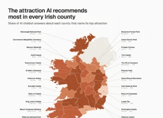 AI chatbots push tourist in Galway to the same 5 attractions and overlook many